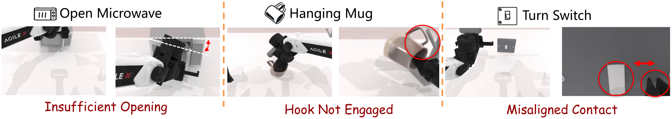 Failure cases for Open Microwave, Hanging Mug, and Turn Switch